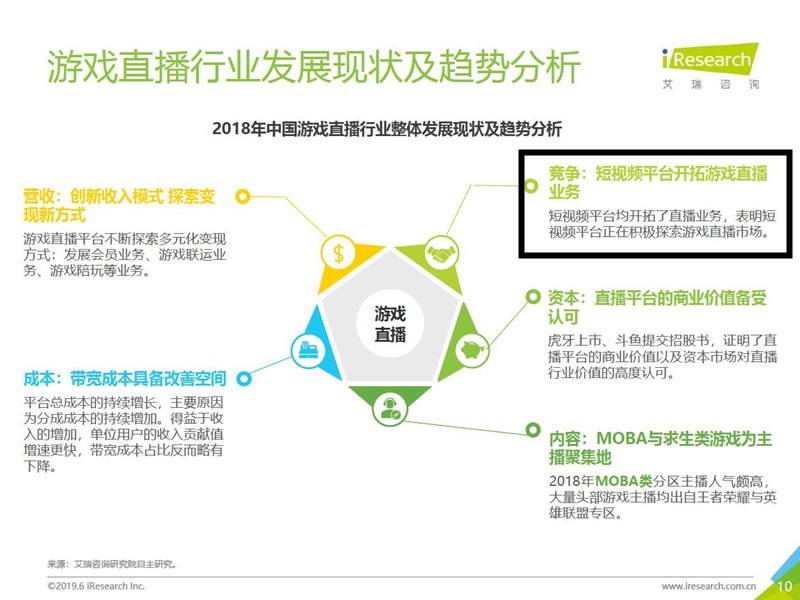 短视频app开发