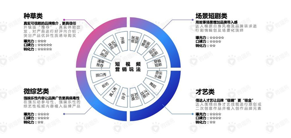 短视频系统