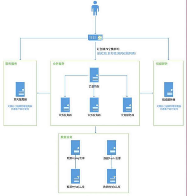 视频直播系统搭建部署