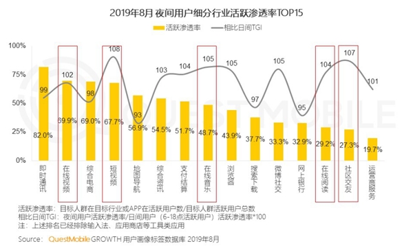 短视频系统