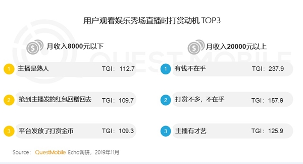 直播APP开发