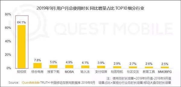 短视频系统