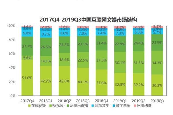 短视频软件开发