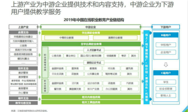 在线直播教育