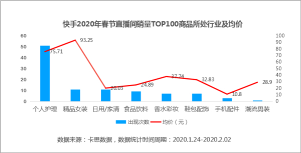 直播带货系统