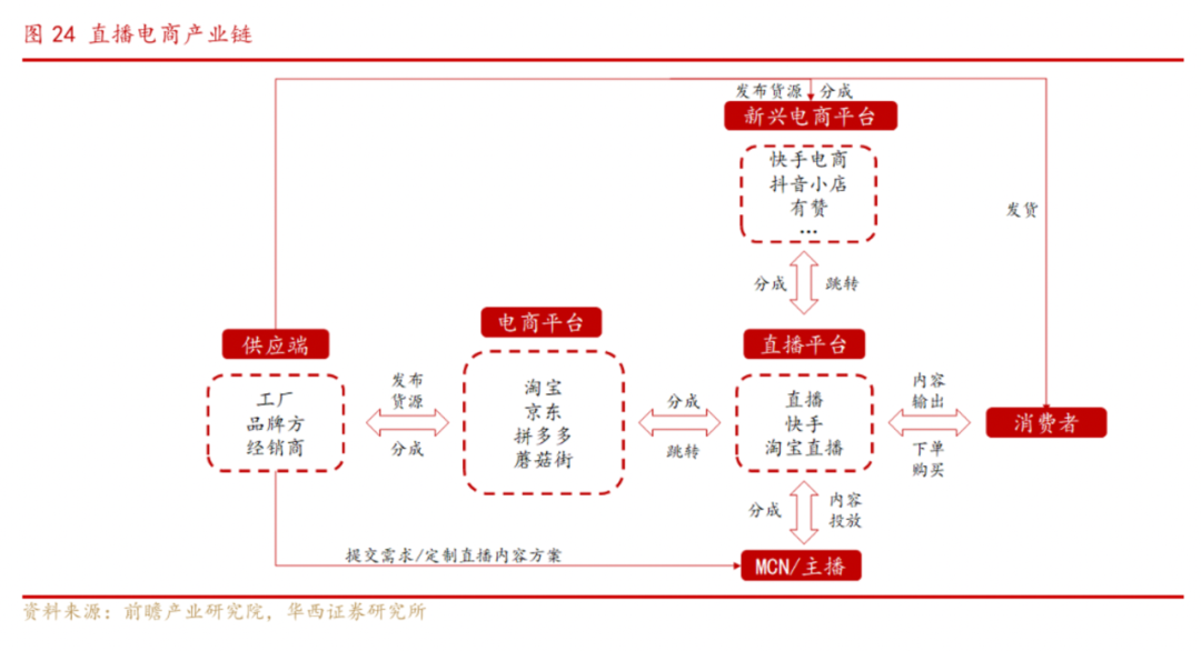 直播带货系统