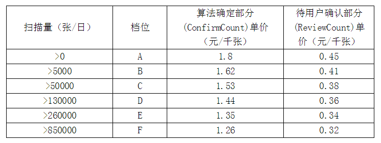 CDN图片鉴黄