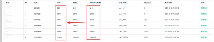 云豹直播系统苹果支付默认价格