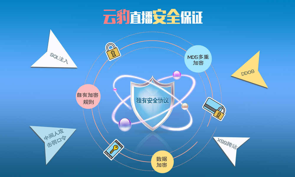 直播系统安全-云豹直播三大加密规则