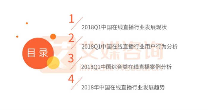 直播平台开发