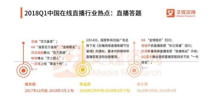 直播平台开发
