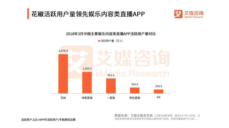 直播平台开发