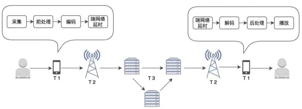 直播系统源码