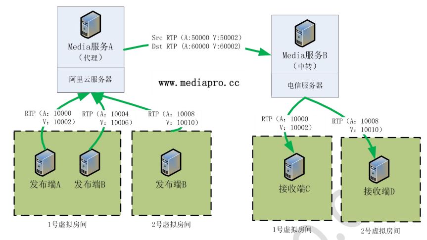 直播系统源码